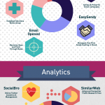 The Startup SaaS Army Knife Infographic