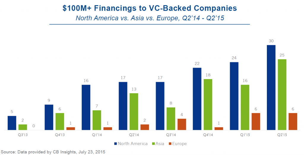 Graph Funding and Valuation