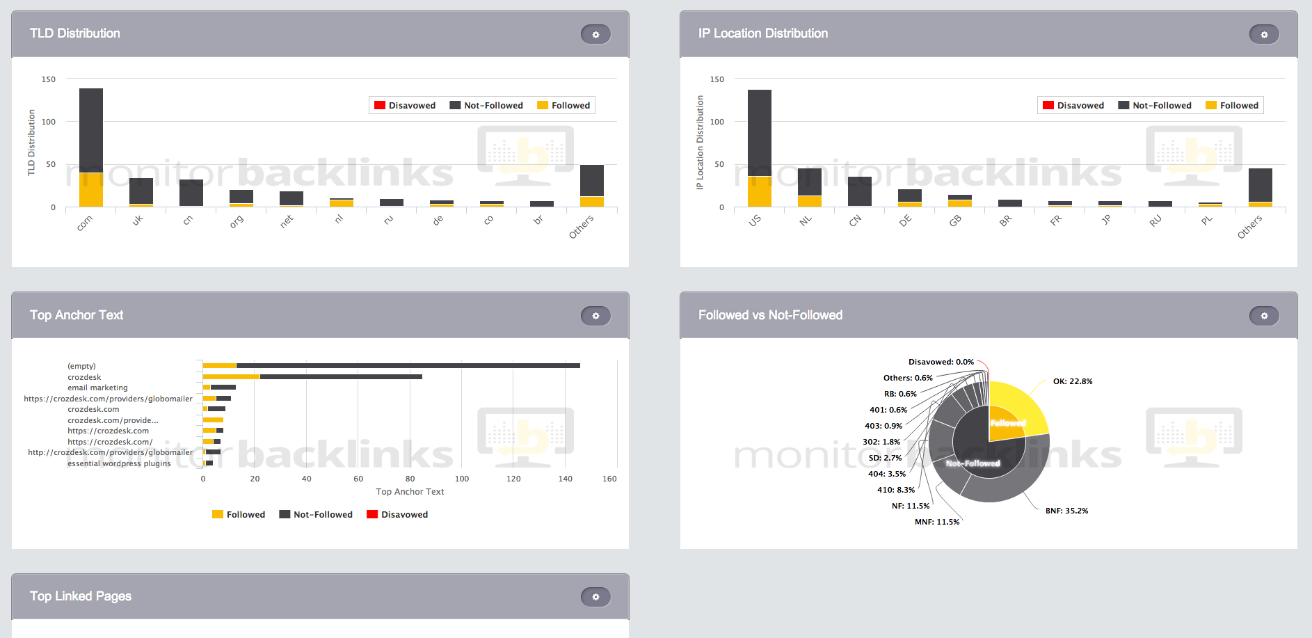 monitor backlink screenshot