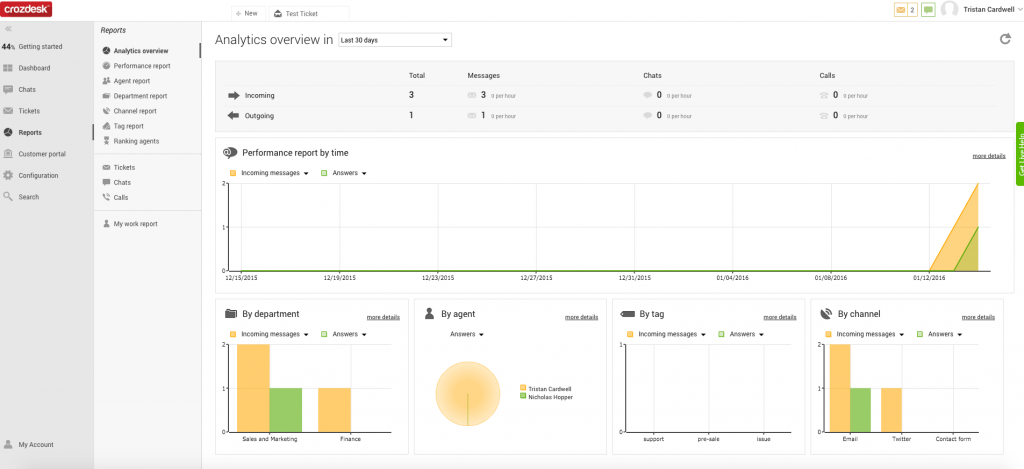 Crozdesk App of the Week: Help Desk and Live Chat App, LiveAgent