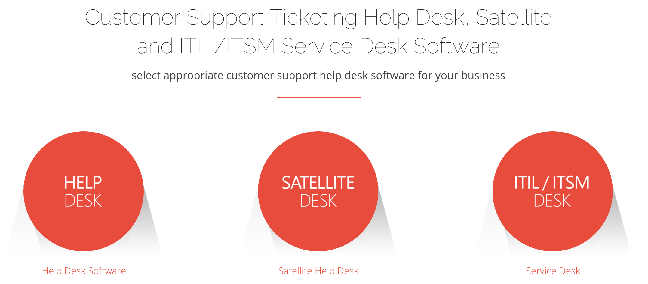 Comprehensive customer support software - Vision Helpdesk: Crozdesk App of the Week