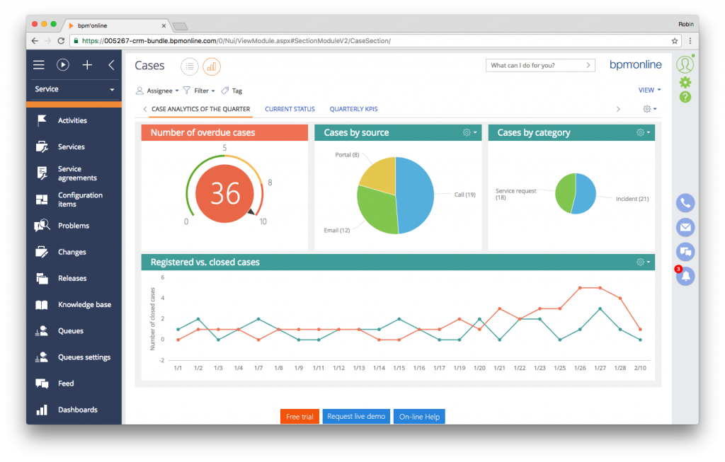 Screenshot Bpm'online CRM suite - case dashboard view