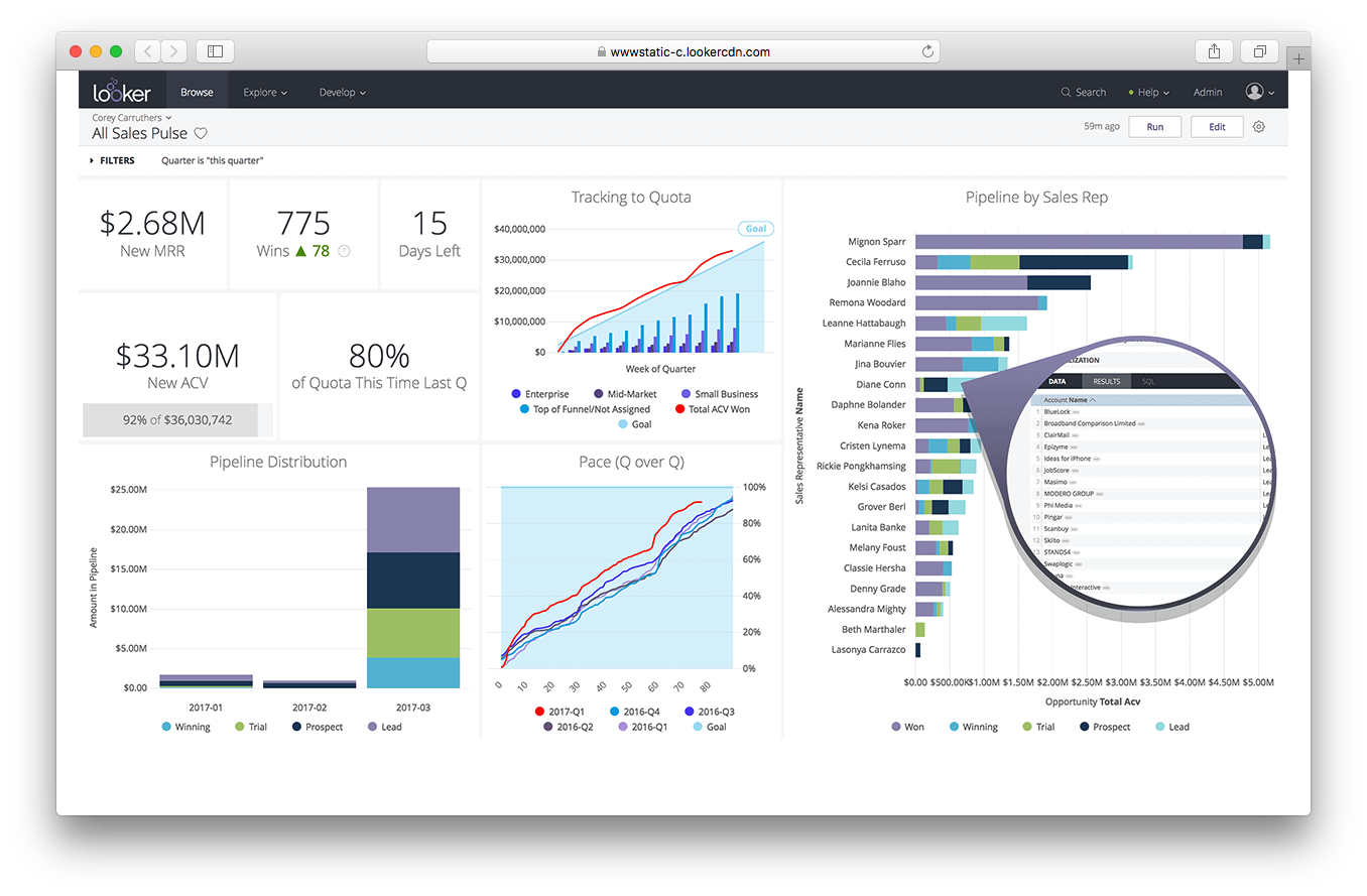 Looker data analytics for all homepage image screenshot