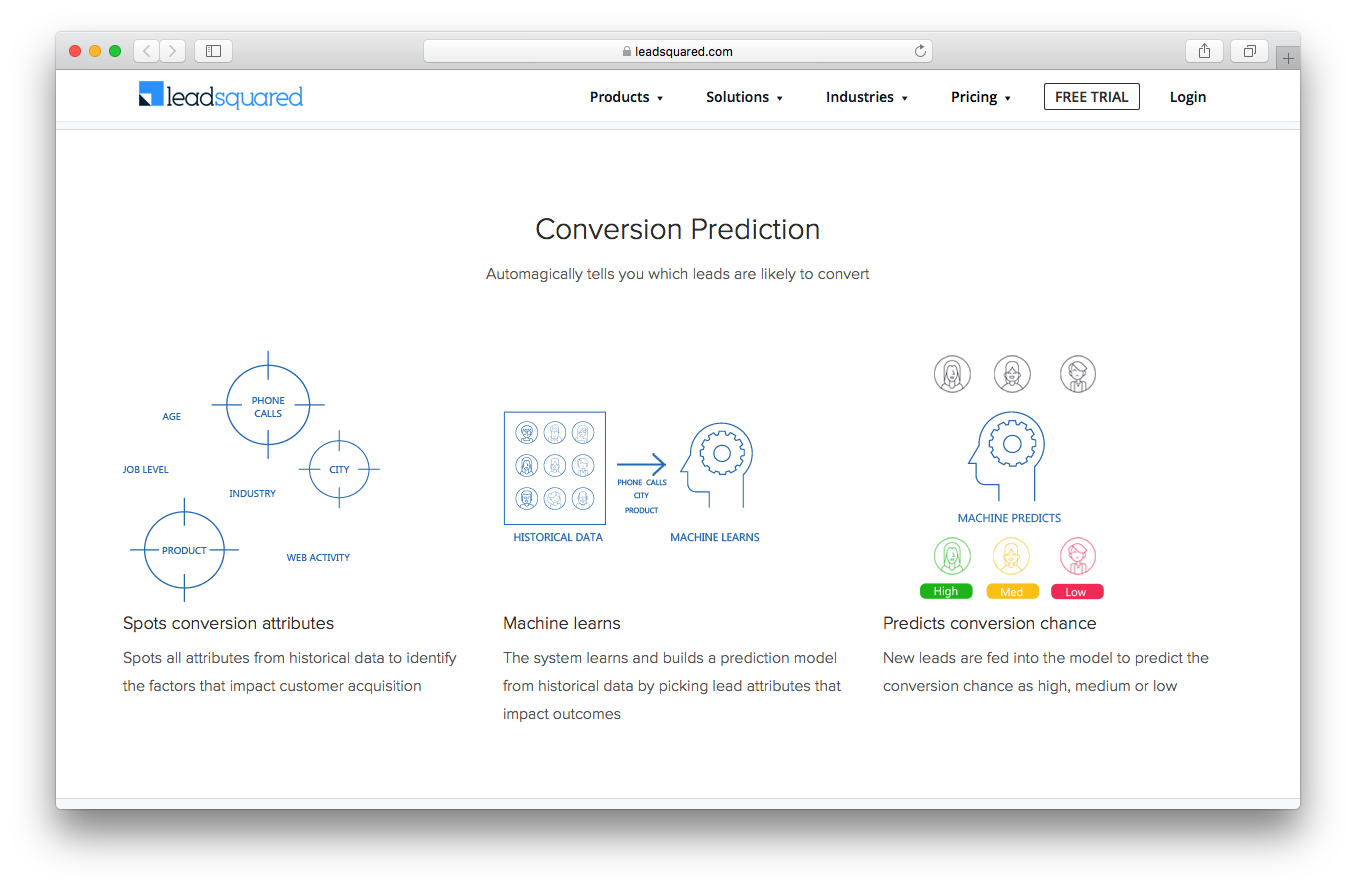 LeadSquared webpage screenshot conversion prediction machine learn