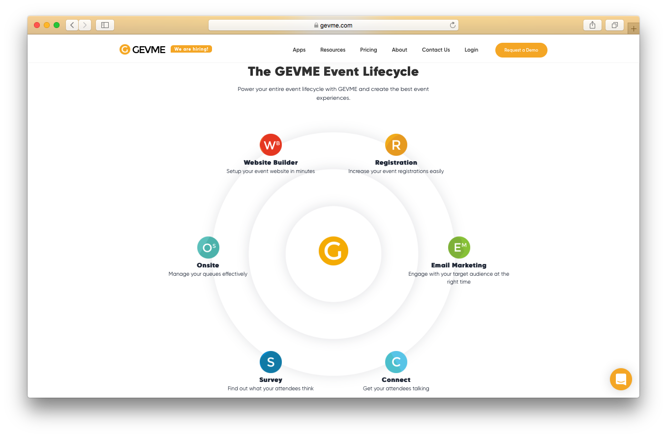 GEVME homepage screenshot event lifecycle website builder registration onsite survey connect email marketing