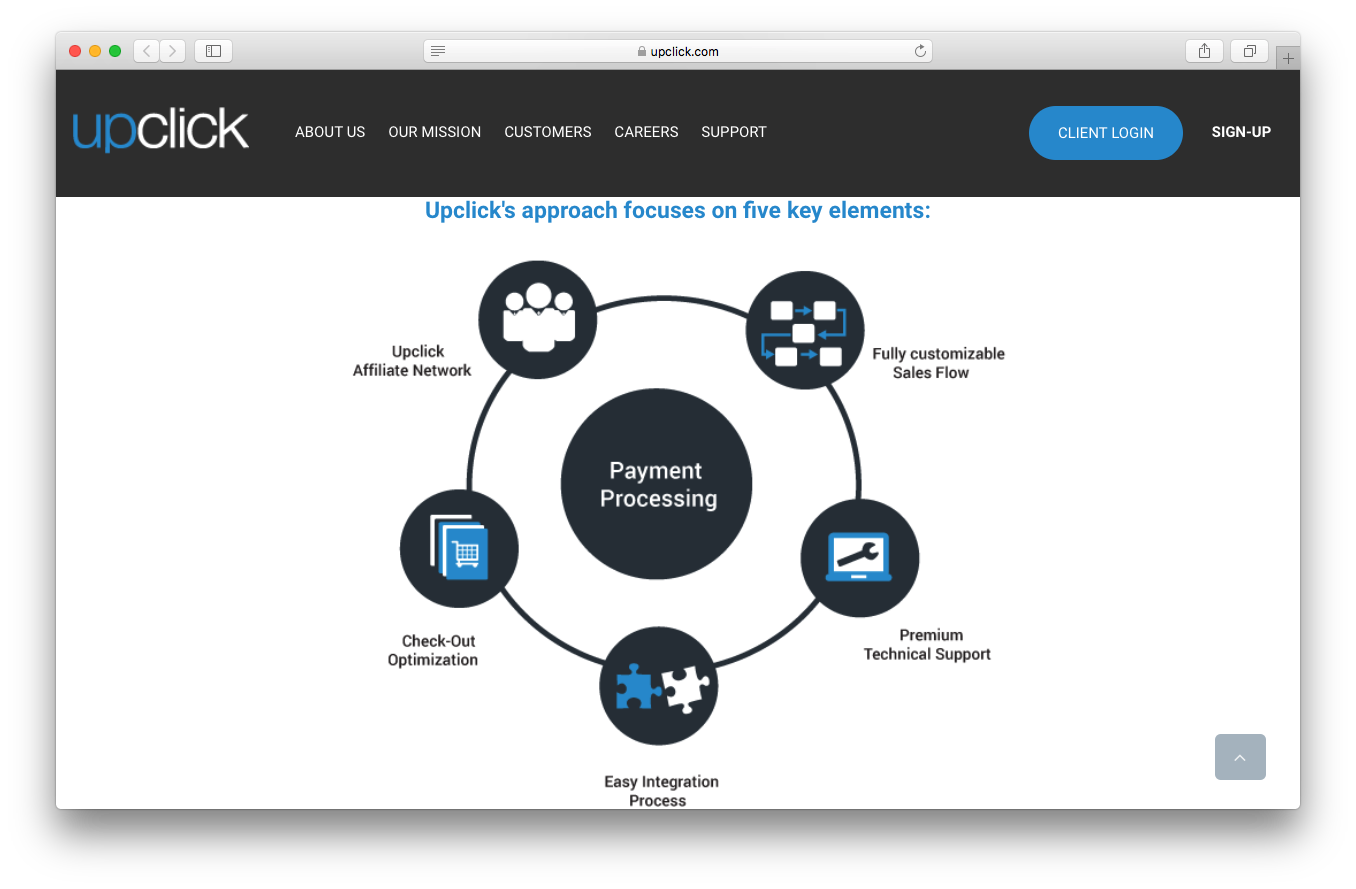 Upclick about us webpage screenshot affiliate network customisable sales flow premium tech support integration process check out optimization