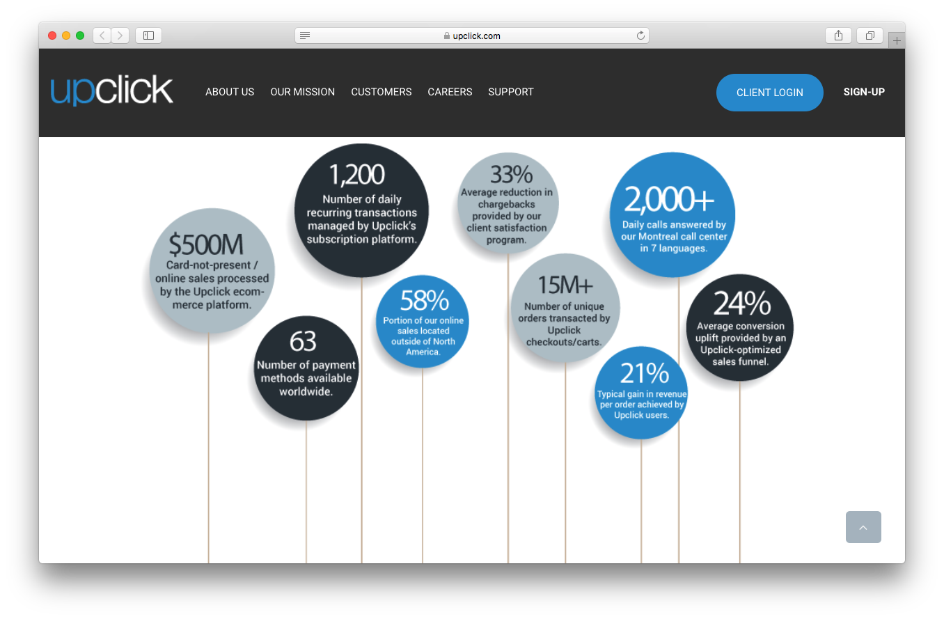 Upclick about us webpage screenshot statistics