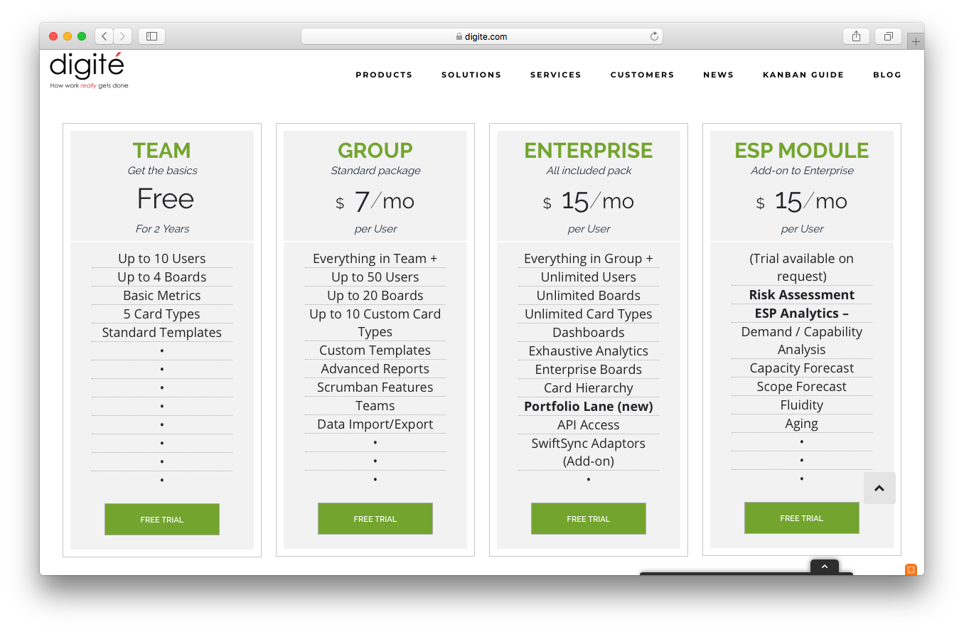 SwiftKanban pricing webpage screenshot team group enterprise esp module