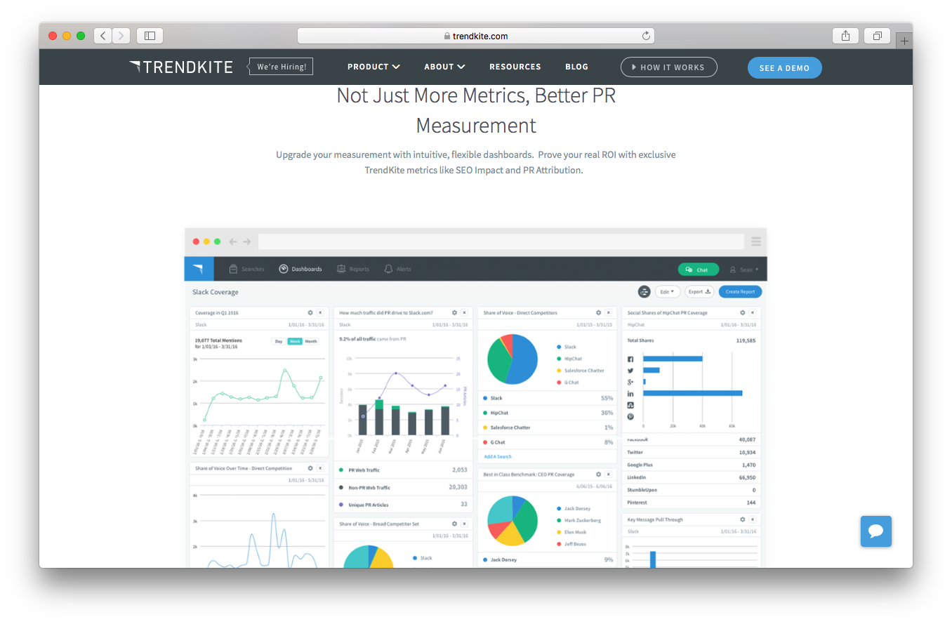 TrendKite products measurement screenshot PR business impact measurement intelligent communications platform build brand drive revenue intuitive flexible dashboards ROI metrics SEO impact PR attribution