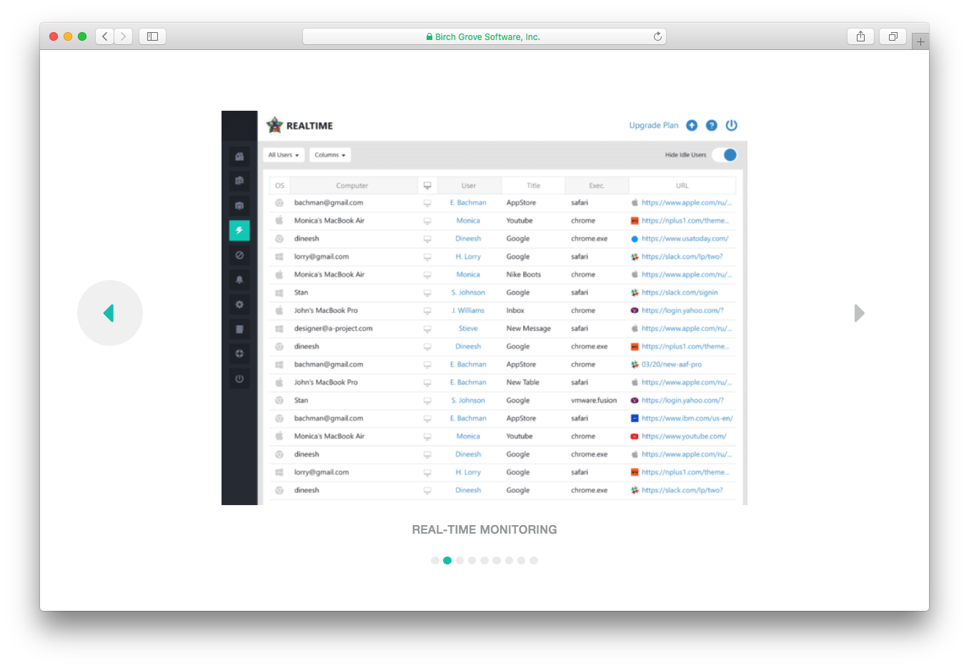 ActivTrak real time monitoring OS computer user title application URL 