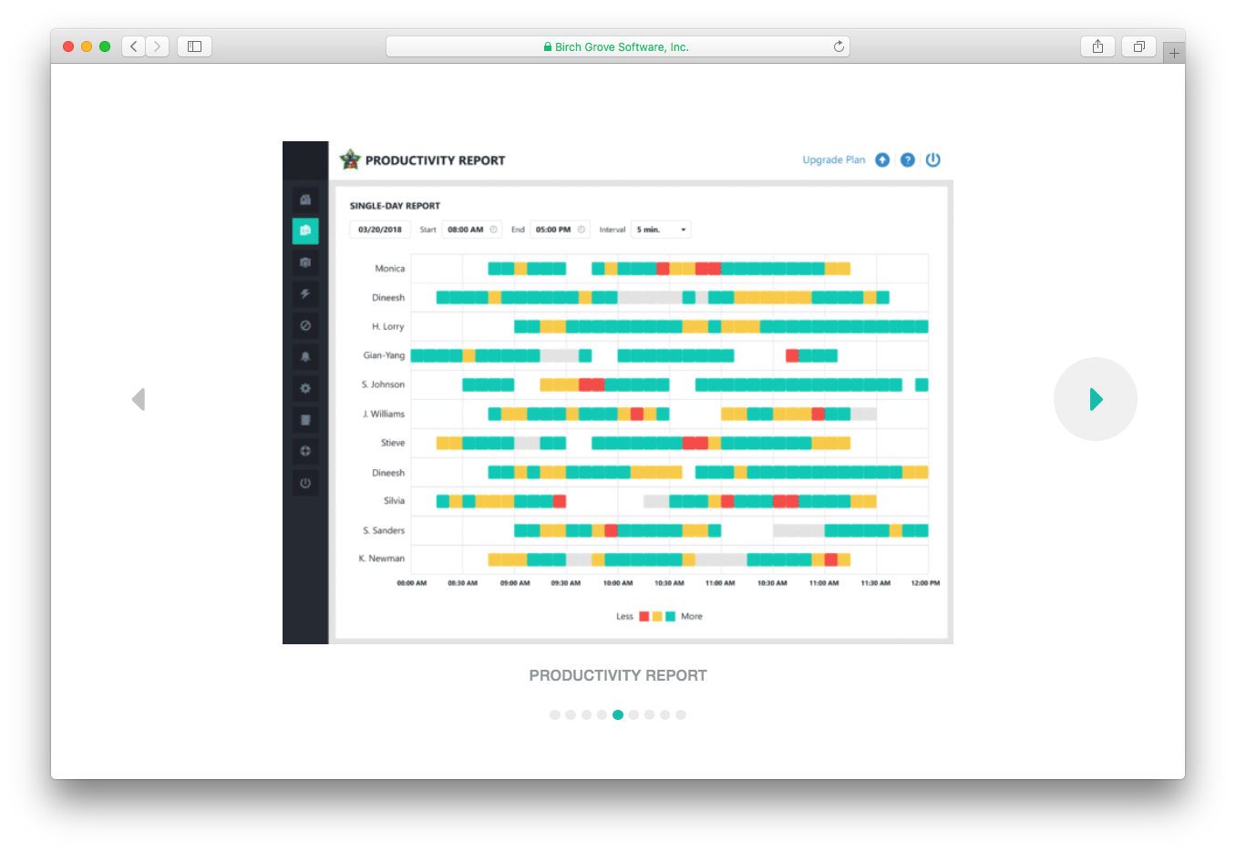 ActivTrak productivity report single day users graph