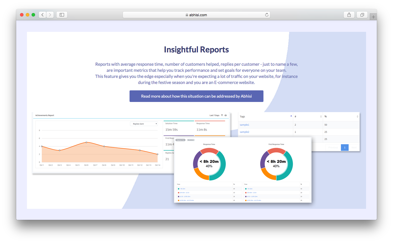 Abhisi insightful reports average response time number replies per customers helped 