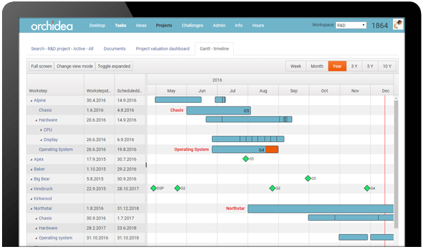 Orchidea project management software Gantt chart innovation