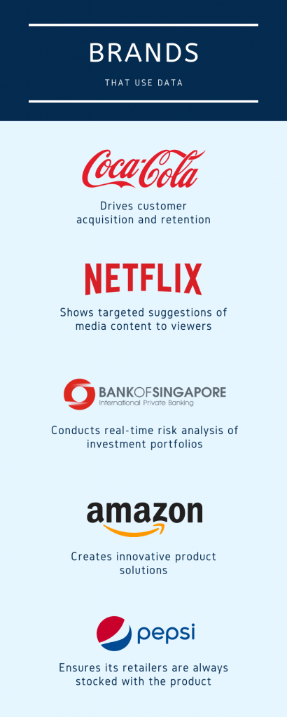 brands data quality management