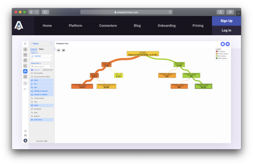 AnswerMiner prediction tree