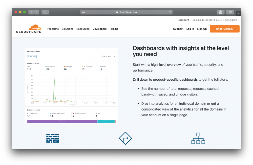 Cloudflare Homepage