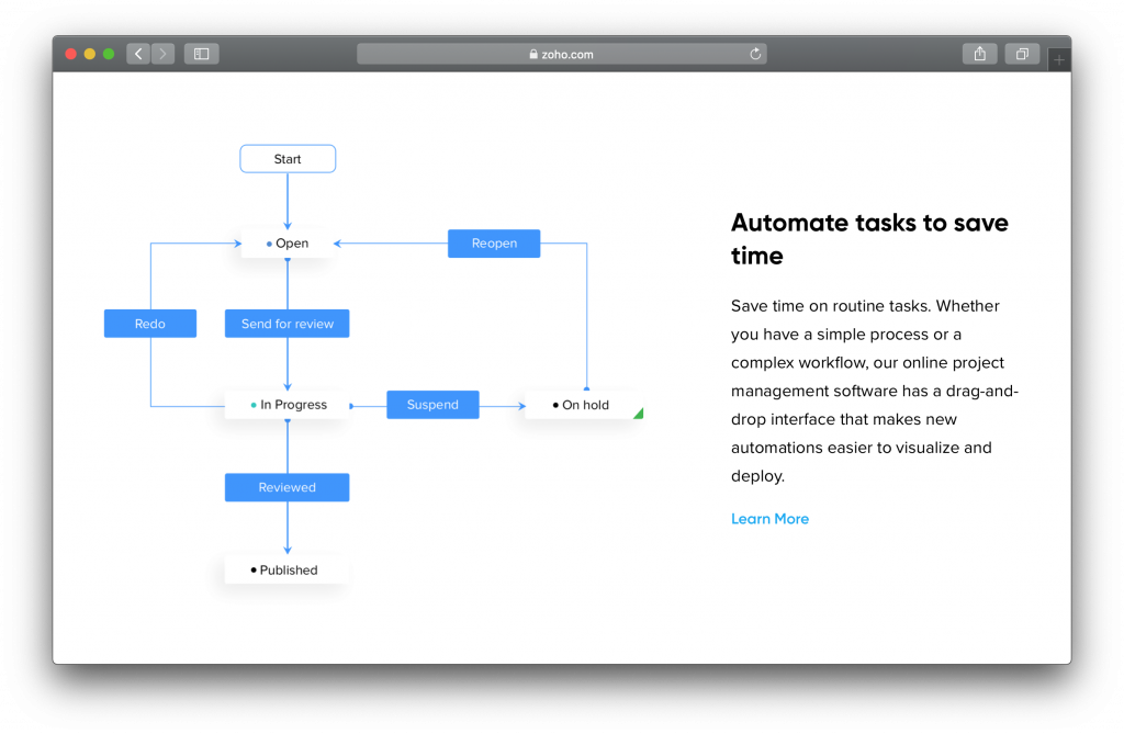 Zoho Projects Homepage