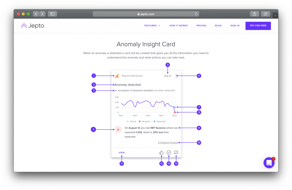 Jepto anomoly detection