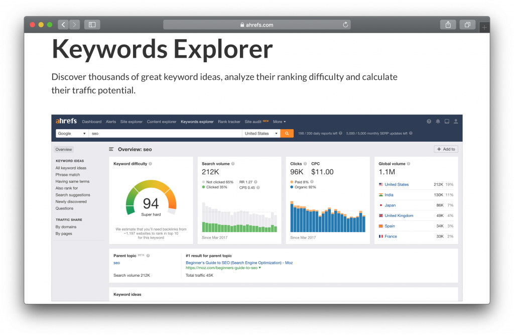 Ahrefs software review