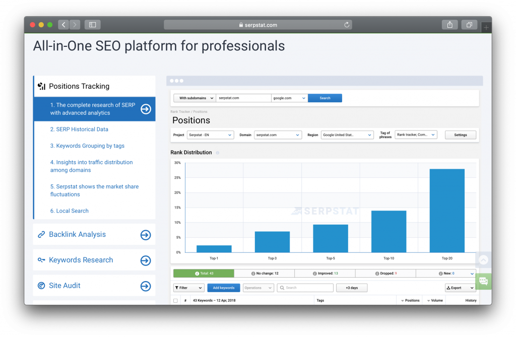 Serpstat review