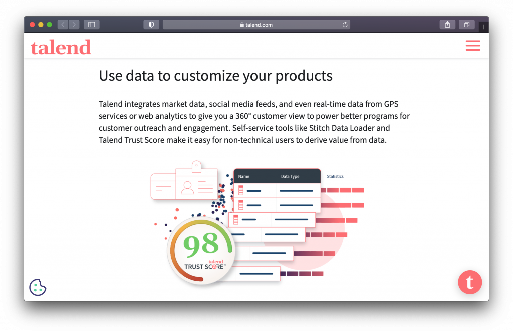 Talend data integration