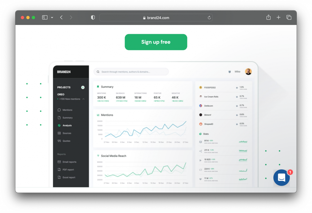 Brand24 Dashboard